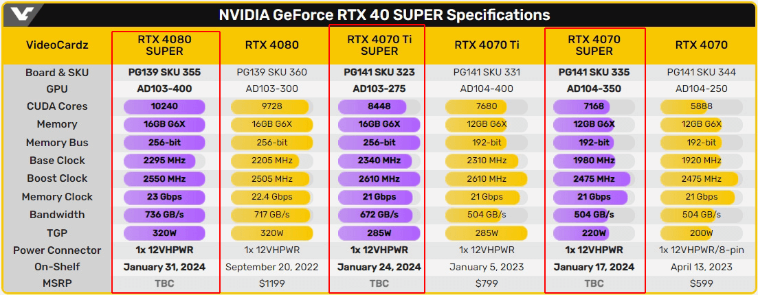 图片4.三款新显卡规格.png 图片4.三款新显卡规格.png