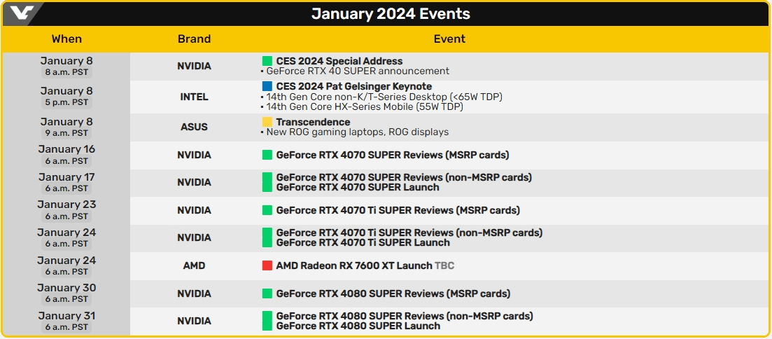 图片3.2024年一月事件  来源:videocardz.png 图片3.2024年一月事件  来源:videocardz.png