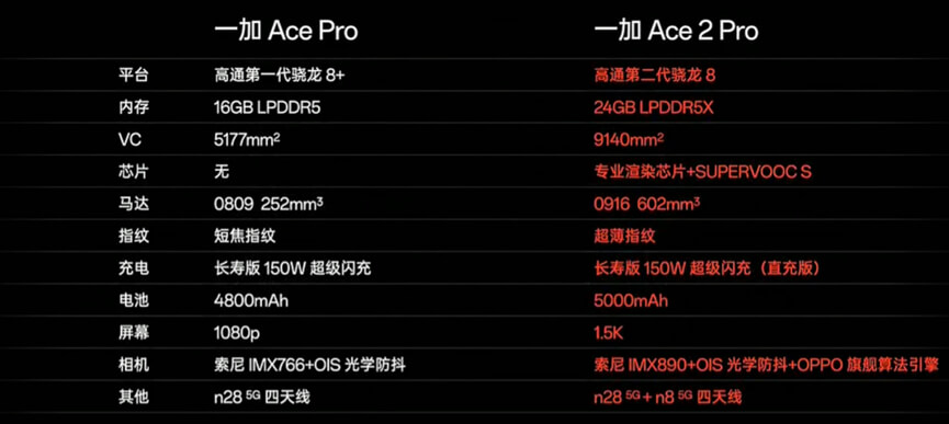 一加 Ace 2 Pro 手机参数 一加 Ace 2 Pro 手机参数