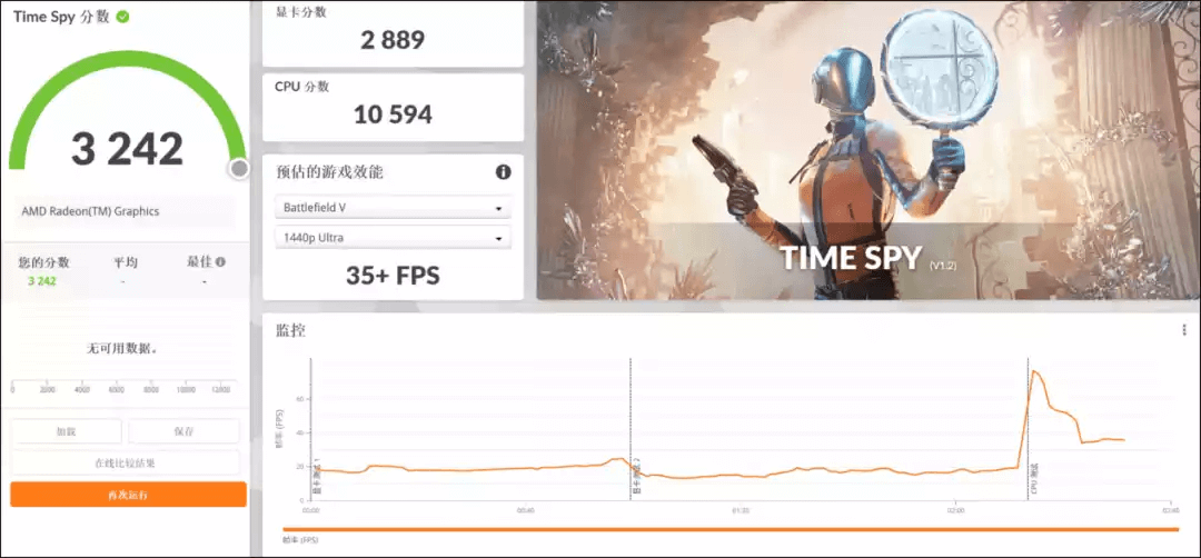 3Dmark Time Spy跑分 3Dmark Time Spy跑分