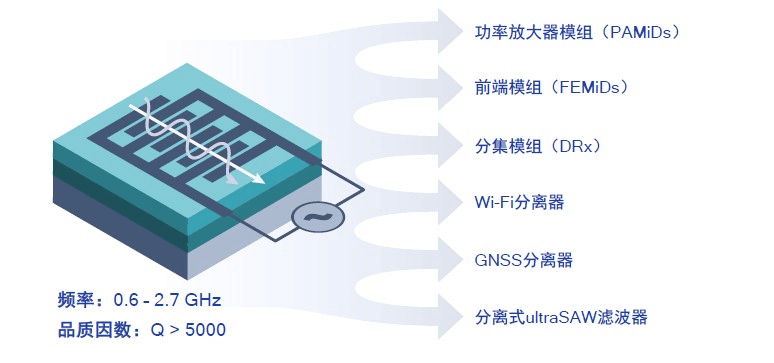 图片4.Qualcomm ultraSAW 滤波器技术.png