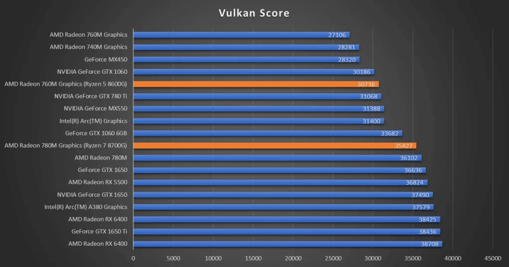Vulkan  Vulkan