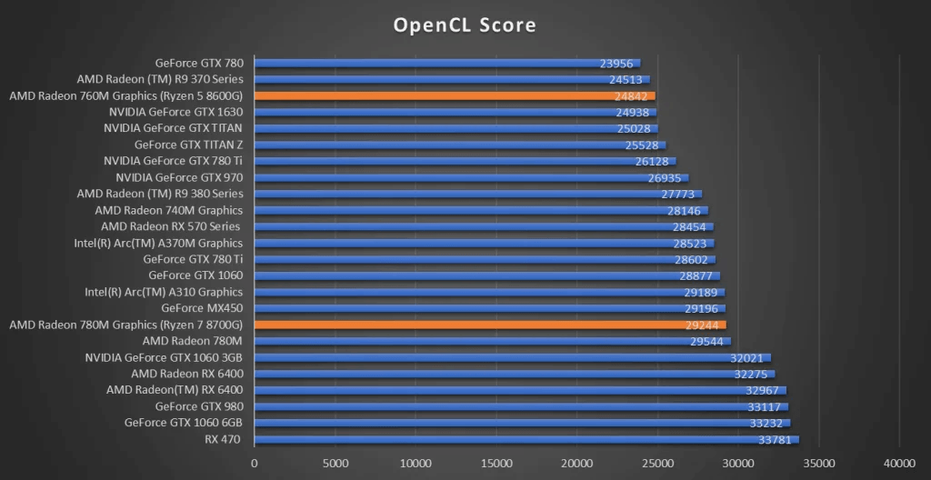 OpenCL OpenCL