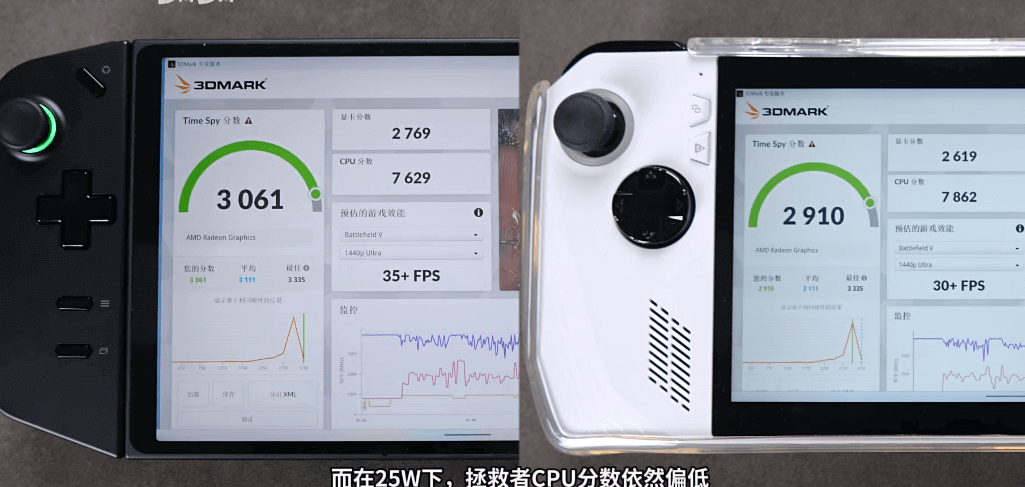 3Dmark Time Spy跑分 3Dmark Time Spy跑分