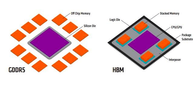 图片2.HBM构造.png 图片2.HBM构造.png