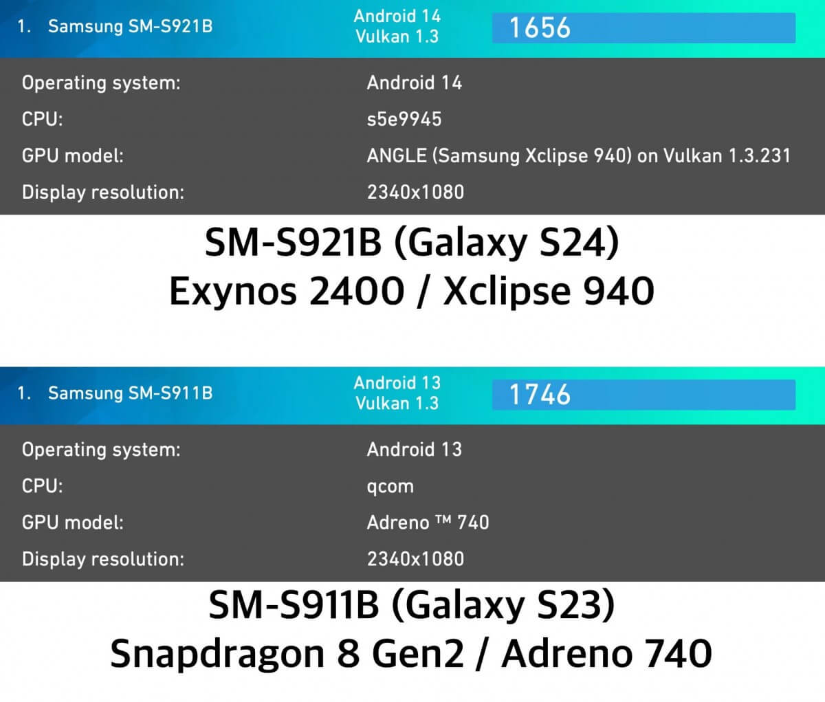 稳压骁龙8 Gen2一 稳压骁龙8 Gen2一