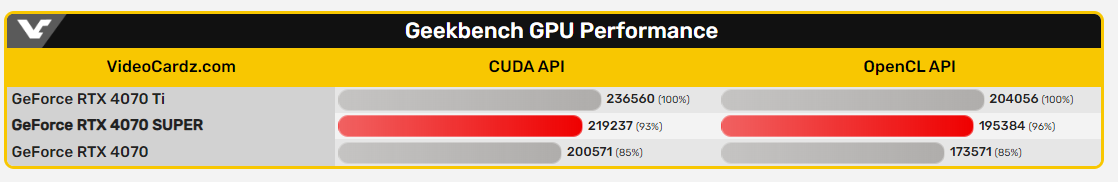 RTX 4070 三卡差异 RTX 4070 三卡差异