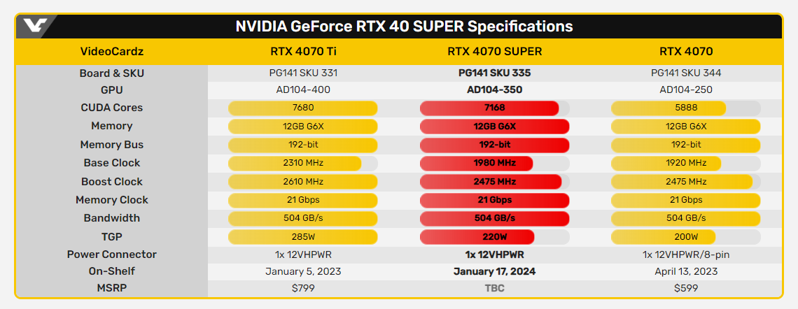 RTX 4070 Super比4070强多少？先看跑分评测