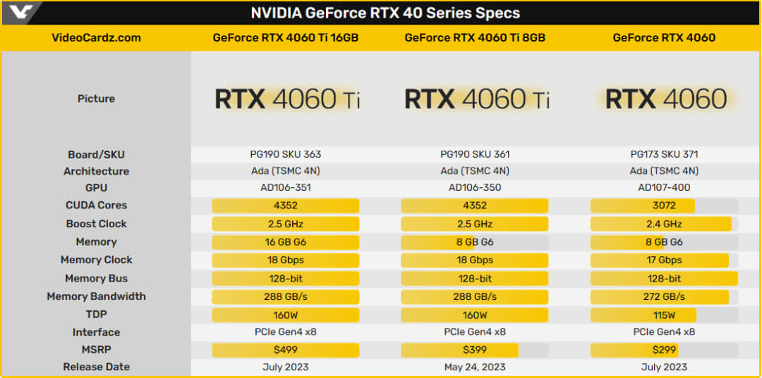 RTX 4060 Ti规格