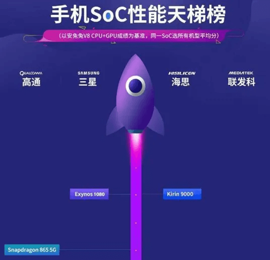 图片5.手机SoC性能天梯榜.png 图片5.手机SoC性能天梯榜.png