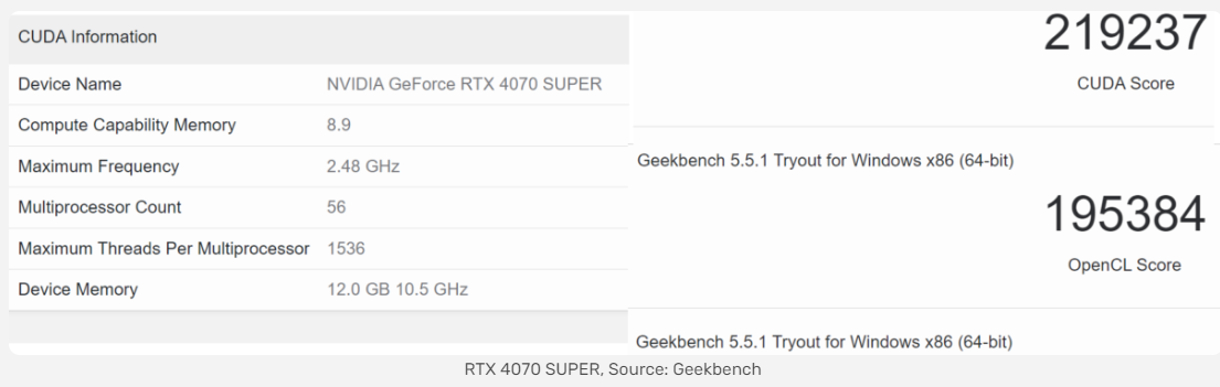 RTX 4070 Super跑分 RTX 4070 Super跑分