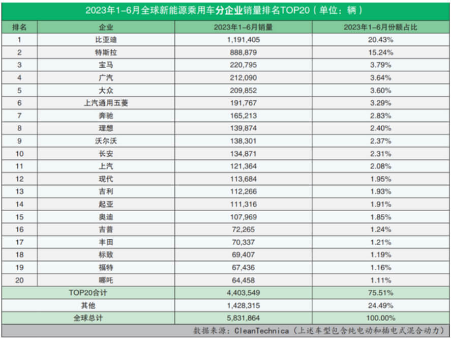 1-6 月销量 1-6 月销量
