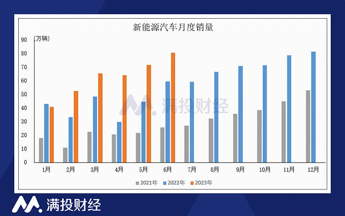全球新能源汽车销量 全球新能源汽车销量