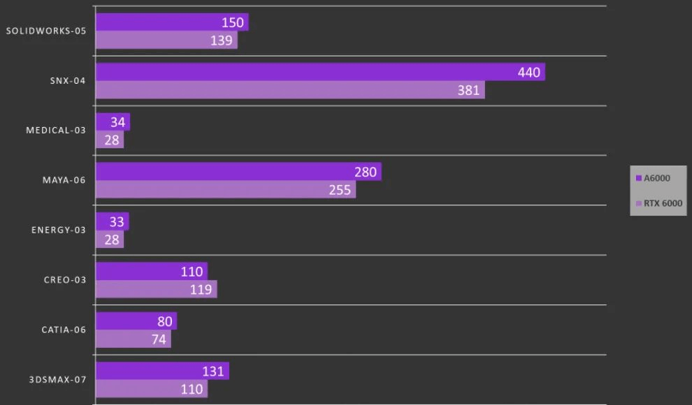 图片6.与AMD 专业卡RTX 6000性能对比.png 图片6.与AMD 专业卡RTX 6000性能对比.png