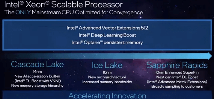 图片4.Skylake老架构.png 图片4.Skylake老架构.png