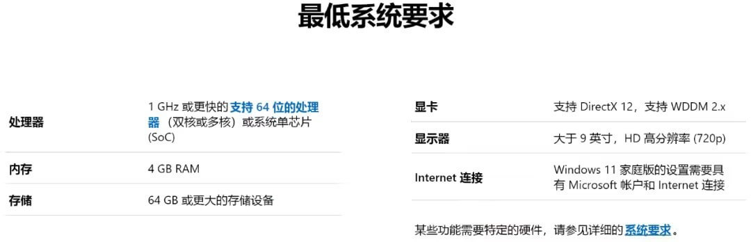 win11正式版系统要求