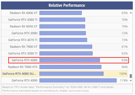 性能差距 性能差距