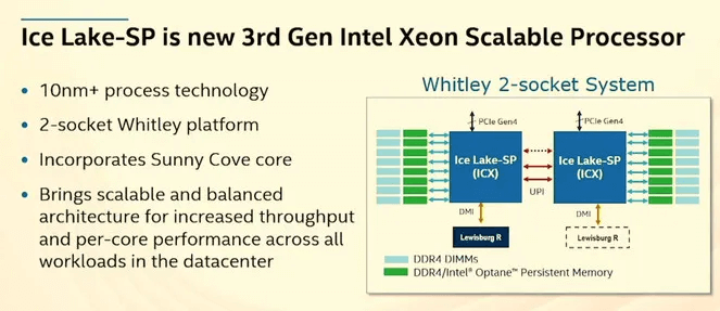 图片3.Sunny Cove.png 图片3.Sunny Cove.png
