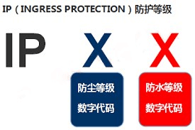 图片10.手机防水等级.png