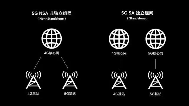 2.5G NSA与5G SA的区别.jpg 2.5G NSA与5G SA的区别.jpg