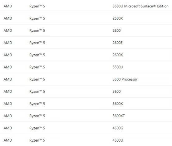 win11硬件支持列表