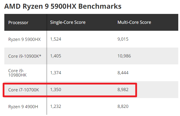 图片6.单核和多核性能.png 图片6.单核和多核性能.png