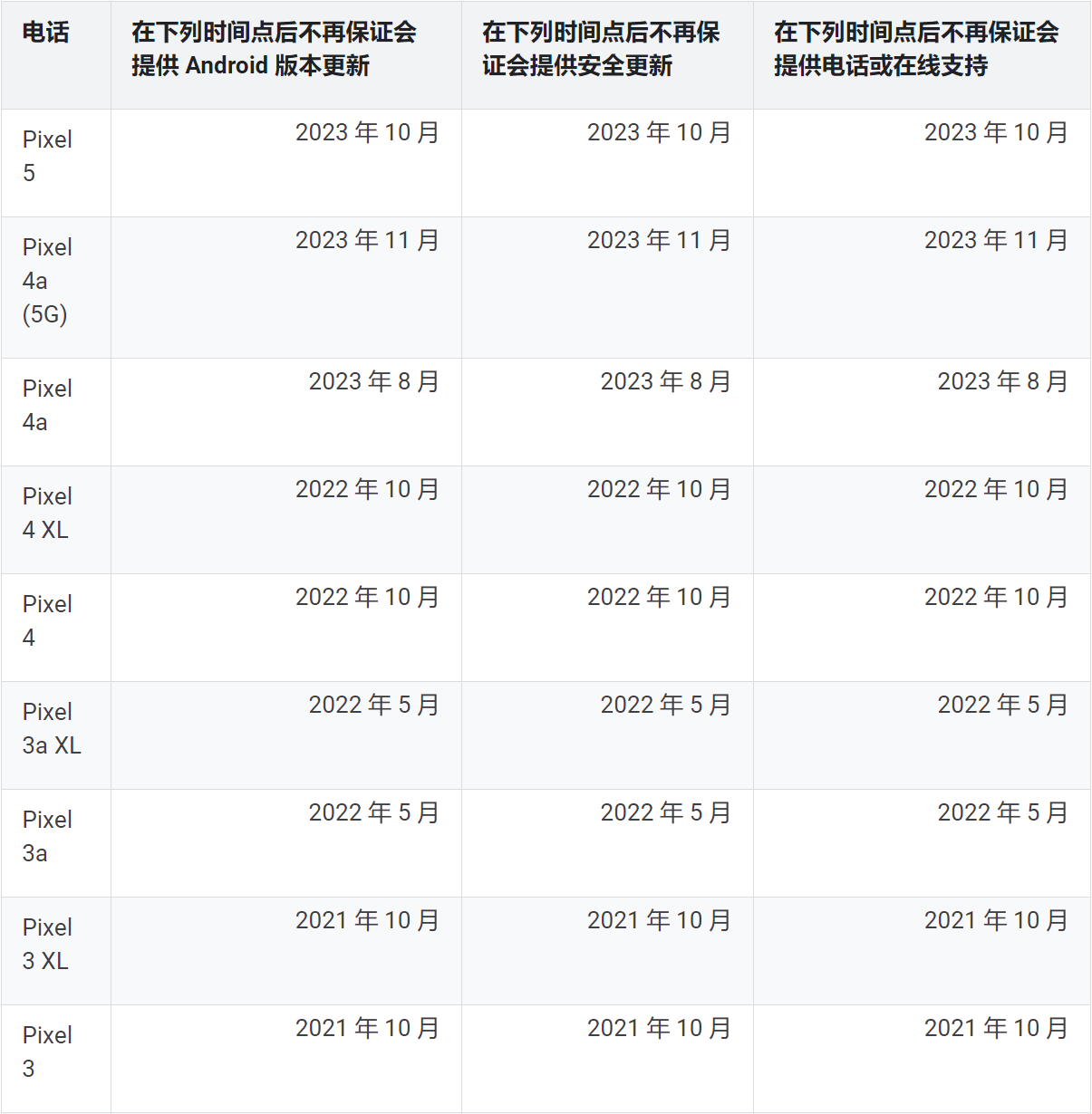图片5.更新周期.png 图片5.更新周期.png