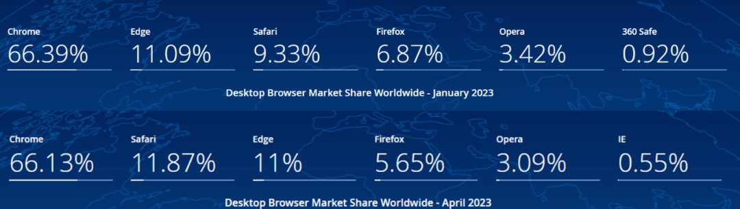1月（上）、4月（下）市场份