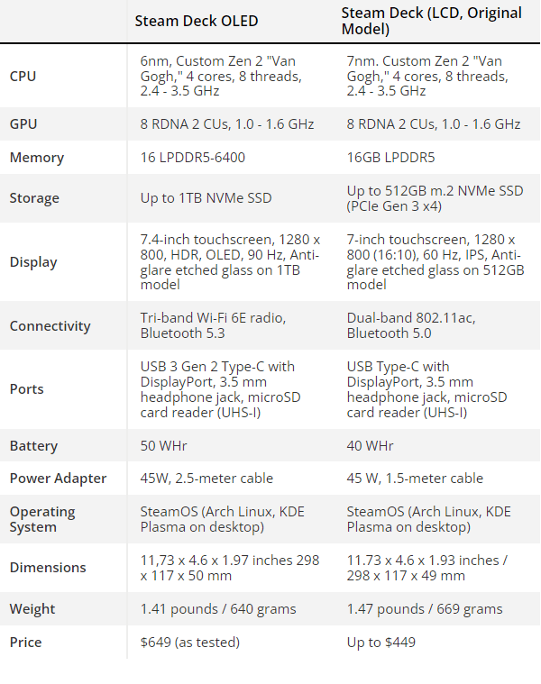 旧版与OLED版参数 旧版与OLED版参数