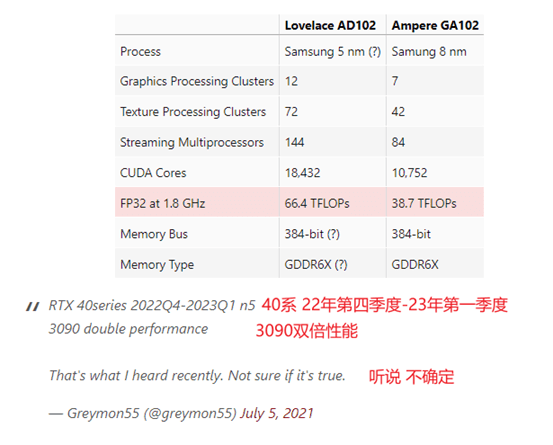 显卡性能爆料 显卡性能爆料