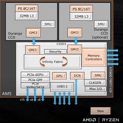 zen4规格 zen4规格