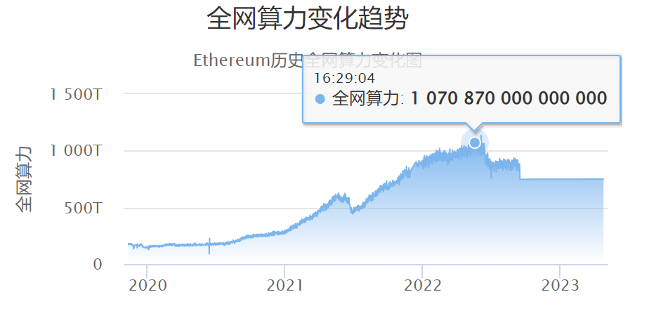 全网算力 全网算力
