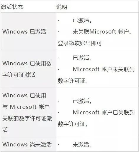 3.激活状态.jpg 3.激活状态.jpg