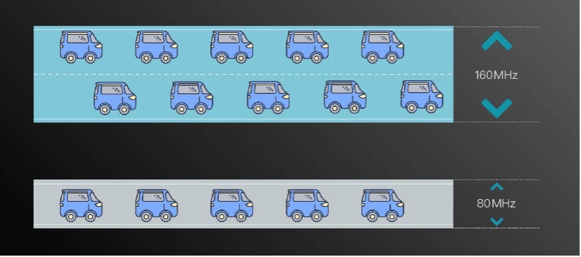 图片4.双通道带宽示意.png 图片4.双通道带宽示意.png