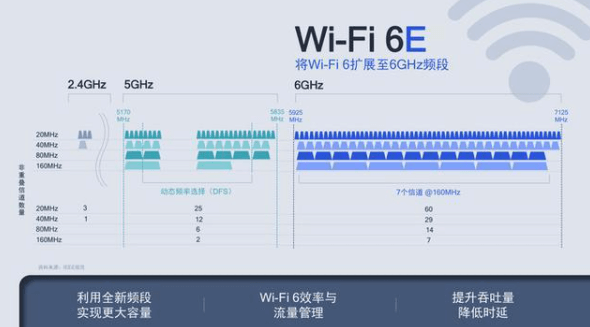 图片6.WiFi-6E.png 图片6.WiFi-6E.png