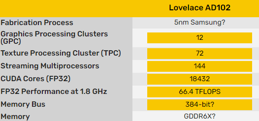 图片4.相关规格性能来源:videocardz.png 图片4.相关规格性能来源:videocardz.png