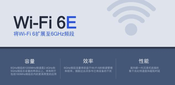 图片8WiFi 6E频段.png 图片8WiFi 6E频段.png