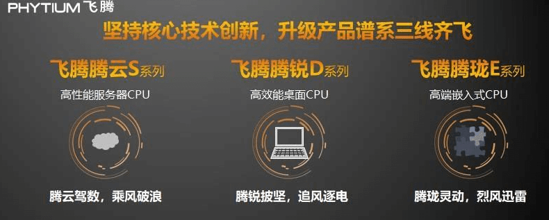 图片3.腾云不同系列.png 图片3.腾云不同系列.png