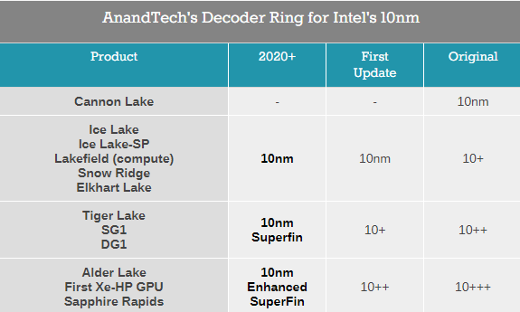图片4.Intel CPU规划.png 图片4.Intel CPU规划.png