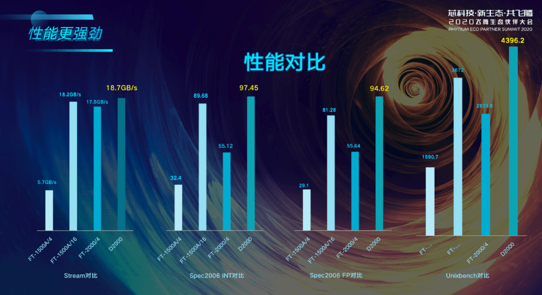 图片9.性能对比.png 图片9.性能对比.png