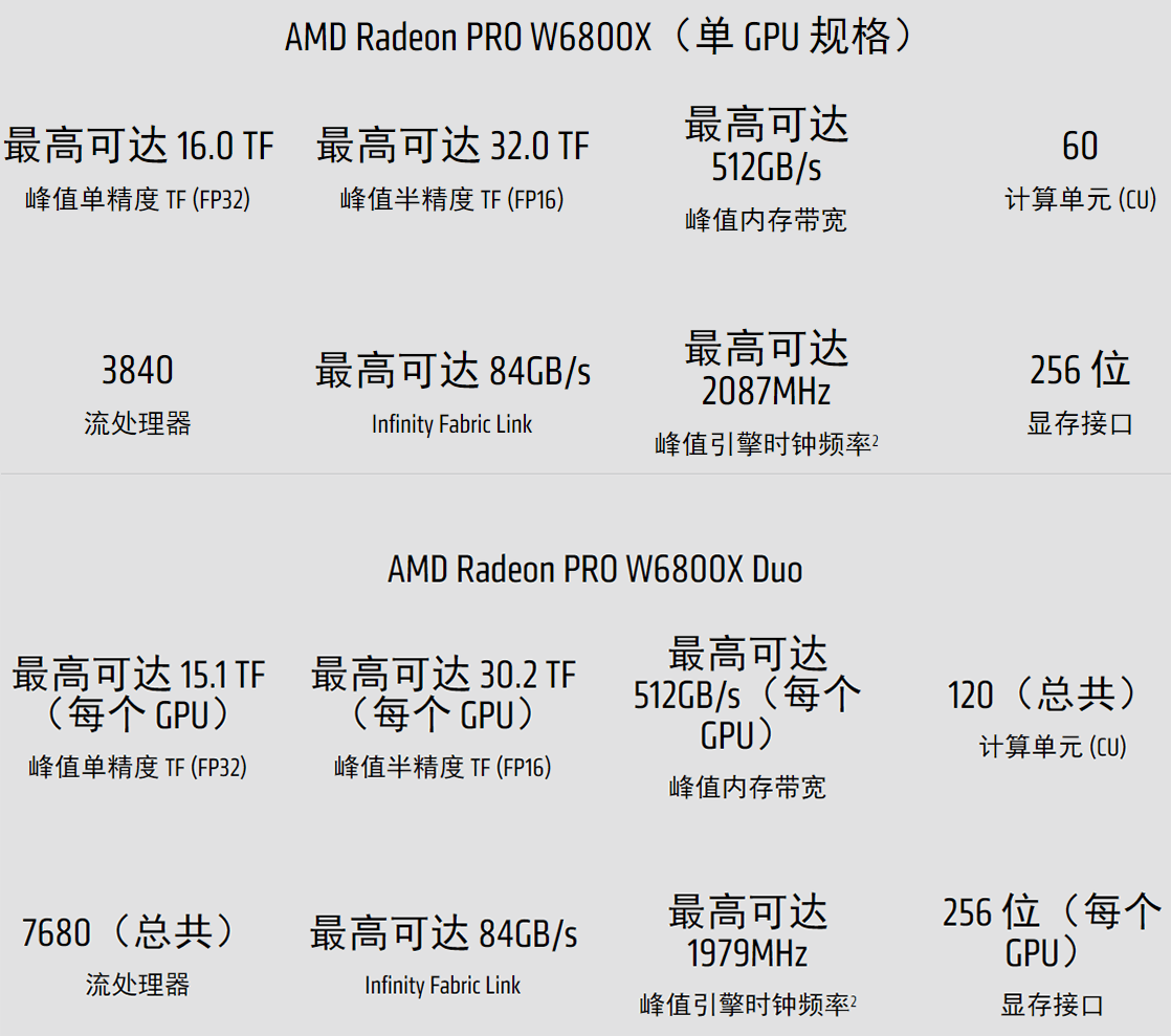 W6800X Duo规格.png W6800X Duo规格.png