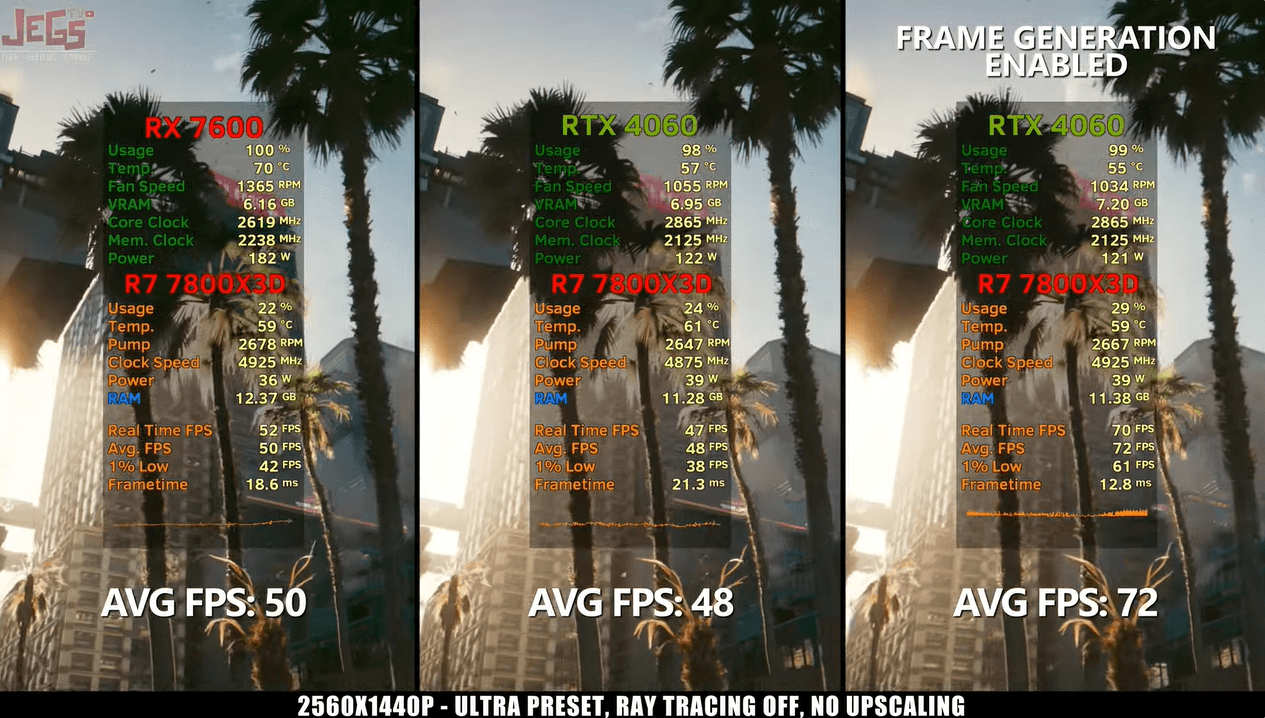 赛博朋克 2077 赛博朋克 2077