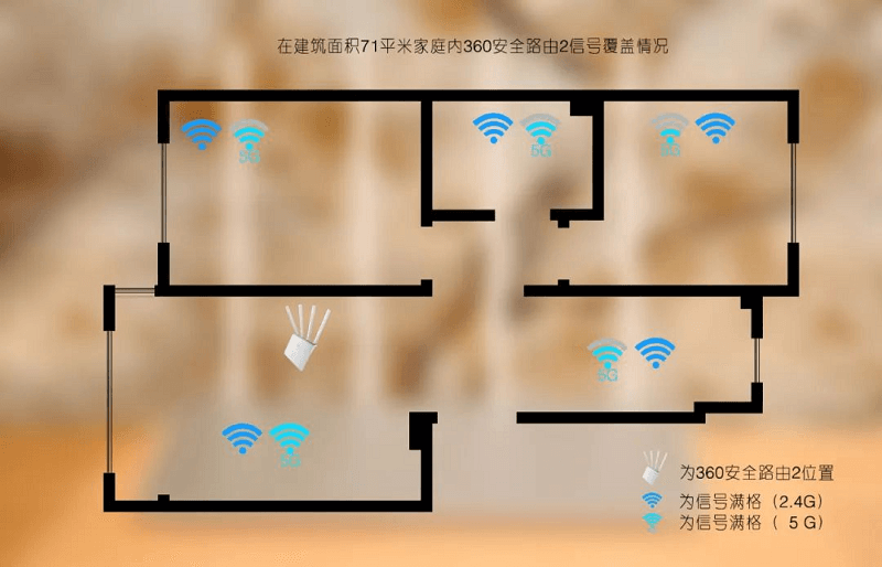 图片11.路由器选择 图源：360 .png
