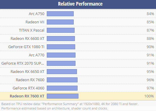 性能水平 性能水平