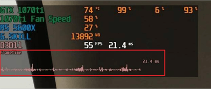 帧生成时间不同