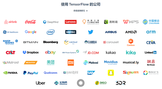使用TensorFlow的公司