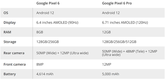 曝光谷歌自研芯片详细信息