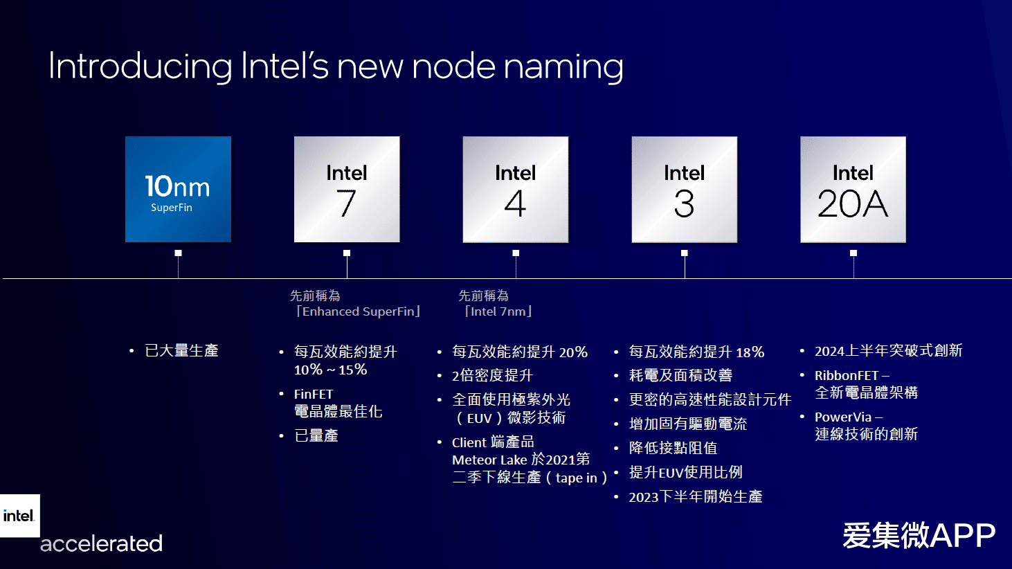intel将发布芯片 intel将发布芯片
