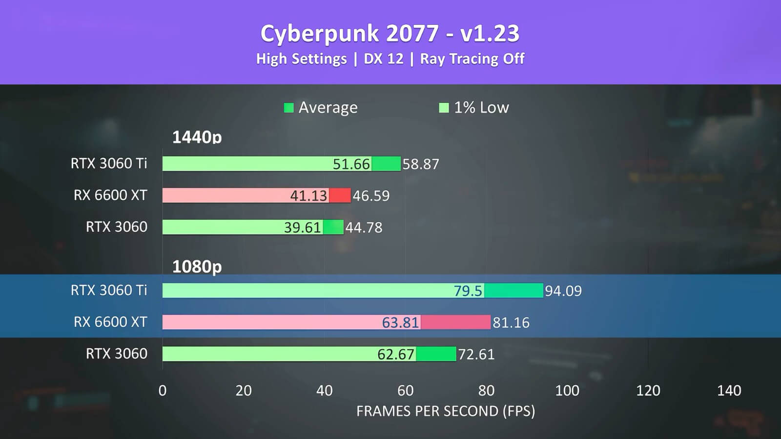 显卡性能对比-1