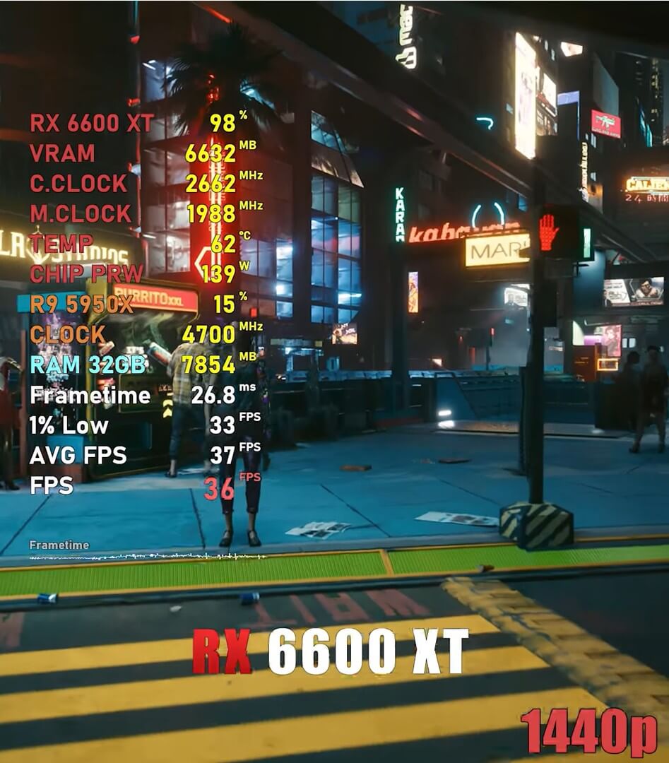 rx6600xt显卡性能